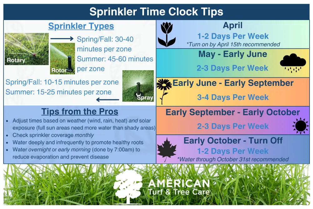 sprinkler-info-graphic